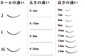 まつげエクステ